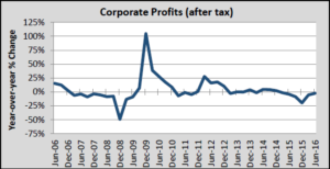 sept-graph2