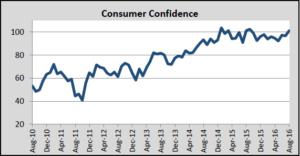 sept-graph3